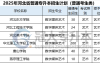 2025年河北专升本数字媒体艺术专业属于什么类别