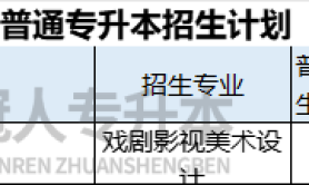 2025年河北专升本戏剧影视美术设计专业招生学校有哪些?