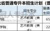2025年河北专升本艺术教育美术专业属于什么类别
