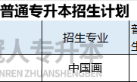 2025年河北专升本中国画专业招生学校有哪些?