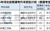 2025年河北专升本播音与主持艺术专业属于什么类别