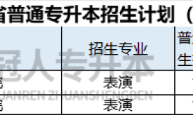 2025年河北专升本表演专业学几年?