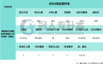 2025河北专升本舞蹈表演专业招报比参考
