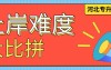 一键收藏!各专业门类上岸难度大比拼,26年上岸难度如何?