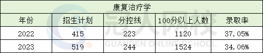 河北专升本学校华北理工大学招生专业/学费/招生计划?
