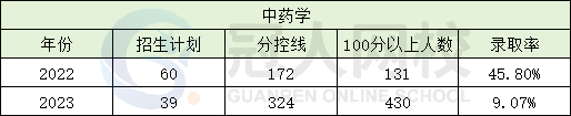 河北专升本学校华北理工大学招生专业/学费/招生计划?