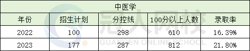 河北专升本学校华北理工大学招生专业/学费/招生计划?