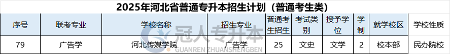 2025年河北专升本广告学专业招生学校
