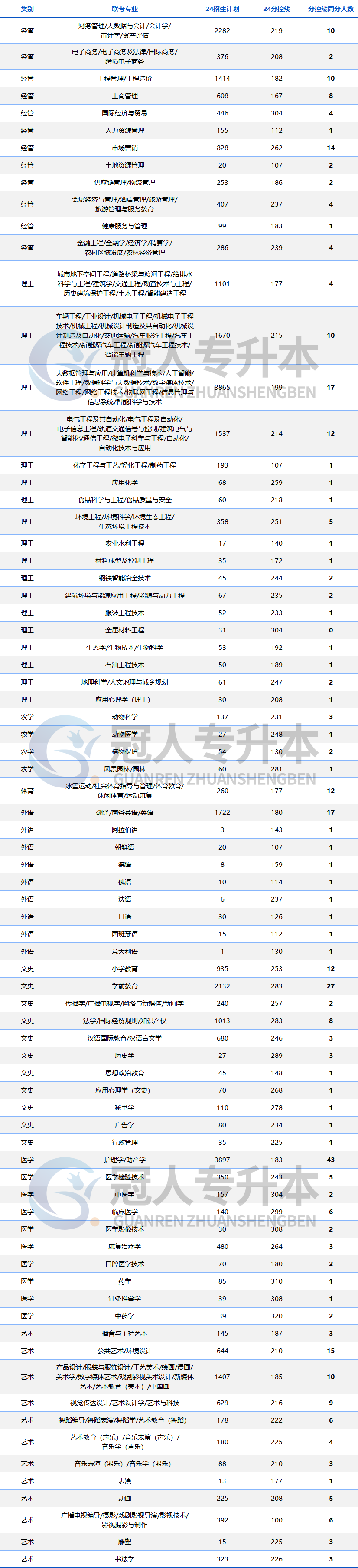 别让努力白费!2025河北专升本录取大改,想捡漏难了⁉️