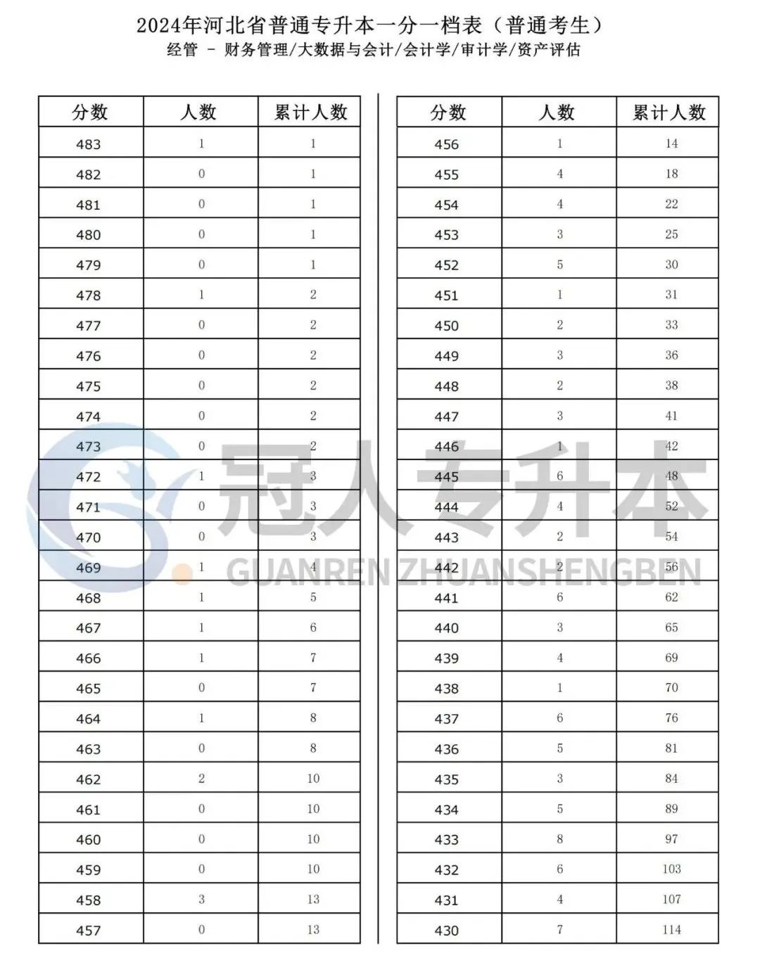 拒绝浪费机会!河北专升本出分前要做的几件事,提前知晓~