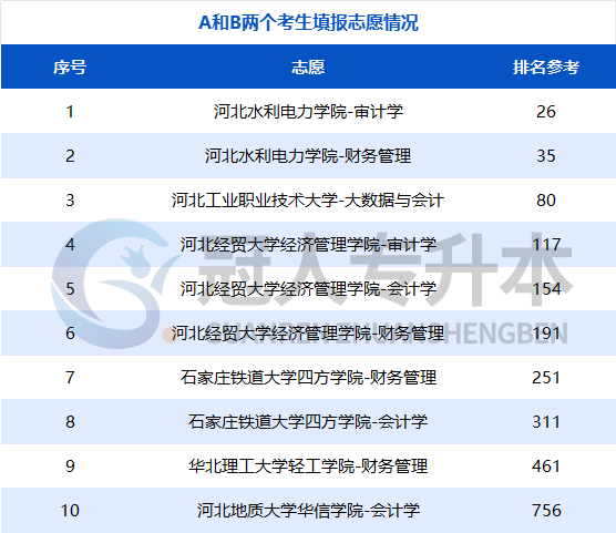 即将出分,抢先解读!『志愿填报』不简单,要点要牢记,你可别瞎填