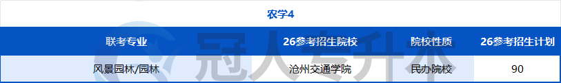 努力的方向不能错!河北专升本专业迎来重大调整,26年这些院校可能招生?