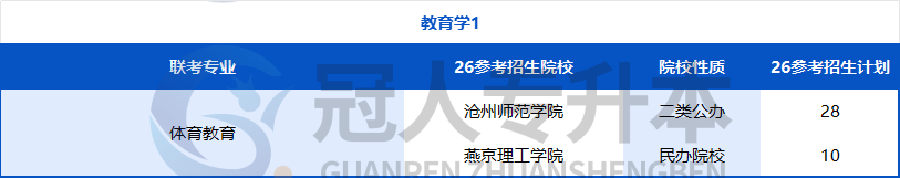 努力的方向不能错!河北专升本专业迎来重大调整,26年这些院校可能招生?