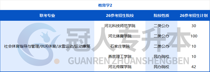 努力的方向不能错!河北专升本专业迎来重大调整,26年这些院校可能招生?