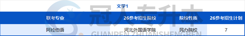 努力的方向不能错!河北专升本专业迎来重大调整,26年这些院校可能招生?