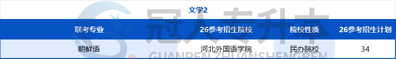 努力的方向不能错!河北专升本专业迎来重大调整,26年这些院校可能招生?