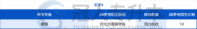 努力的方向不能错!河北专升本专业迎来重大调整,26年这些院校可能招生?