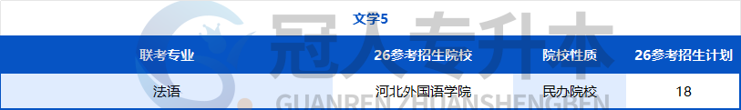 努力的方向不能错!河北专升本专业迎来重大调整,26年这些院校可能招生?