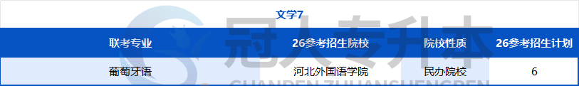 努力的方向不能错!河北专升本专业迎来重大调整,26年这些院校可能招生?