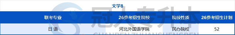 努力的方向不能错!河北专升本专业迎来重大调整,26年这些院校可能招生?