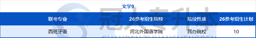 努力的方向不能错!河北专升本专业迎来重大调整,26年这些院校可能招生?