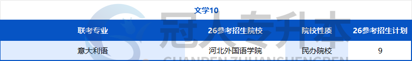 努力的方向不能错!河北专升本专业迎来重大调整,26年这些院校可能招生?