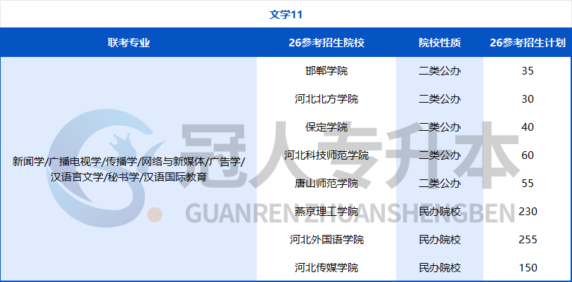 努力的方向不能错!河北专升本专业迎来重大调整,26年这些院校可能招生?