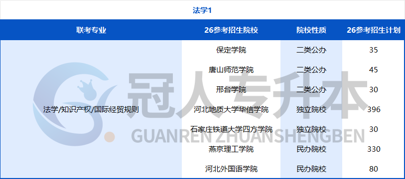 努力的方向不能错!河北专升本专业迎来重大调整,26年这些院校可能招生?