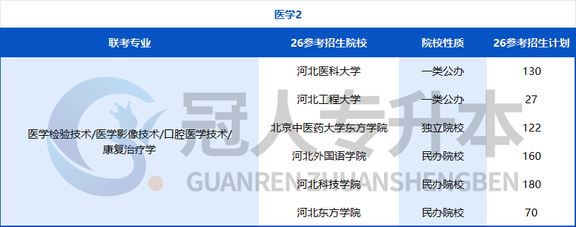 努力的方向不能错!河北专升本专业迎来重大调整,26年这些院校可能招生?