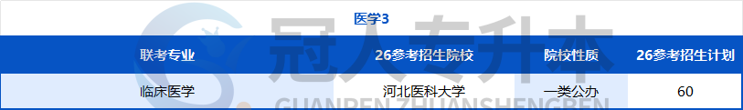 努力的方向不能错!河北专升本专业迎来重大调整,26年这些院校可能招生?