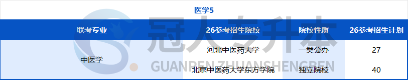 努力的方向不能错!河北专升本专业迎来重大调整,26年这些院校可能招生?