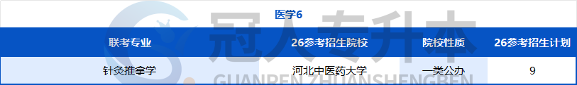努力的方向不能错!河北专升本专业迎来重大调整,26年这些院校可能招生?