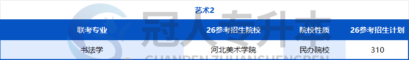 努力的方向不能错!河北专升本专业迎来重大调整,26年这些院校可能招生?
