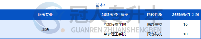 努力的方向不能错!河北专升本专业迎来重大调整,26年这些院校可能招生?