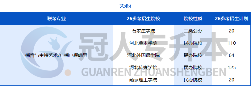 努力的方向不能错!河北专升本专业迎来重大调整,26年这些院校可能招生?