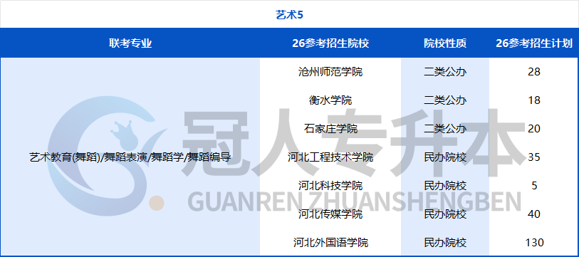 努力的方向不能错!河北专升本专业迎来重大调整,26年这些院校可能招生?