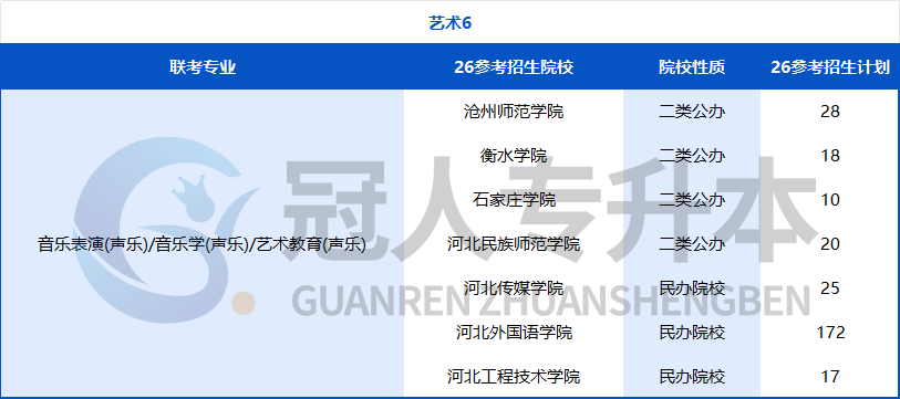 努力的方向不能错!河北专升本专业迎来重大调整,26年这些院校可能招生?