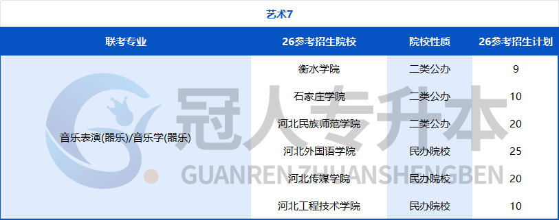 努力的方向不能错!河北专升本专业迎来重大调整,26年这些院校可能招生?