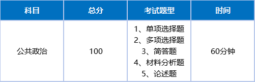 2026河北专升本【经济学】专业解析!新政合并后录取率暴跌?越来越难考🤐