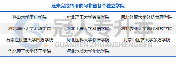 河北师范大学确定新增校区,汇华学院还会招生吗?独立院校转设可能会增加招生计划哦🥰