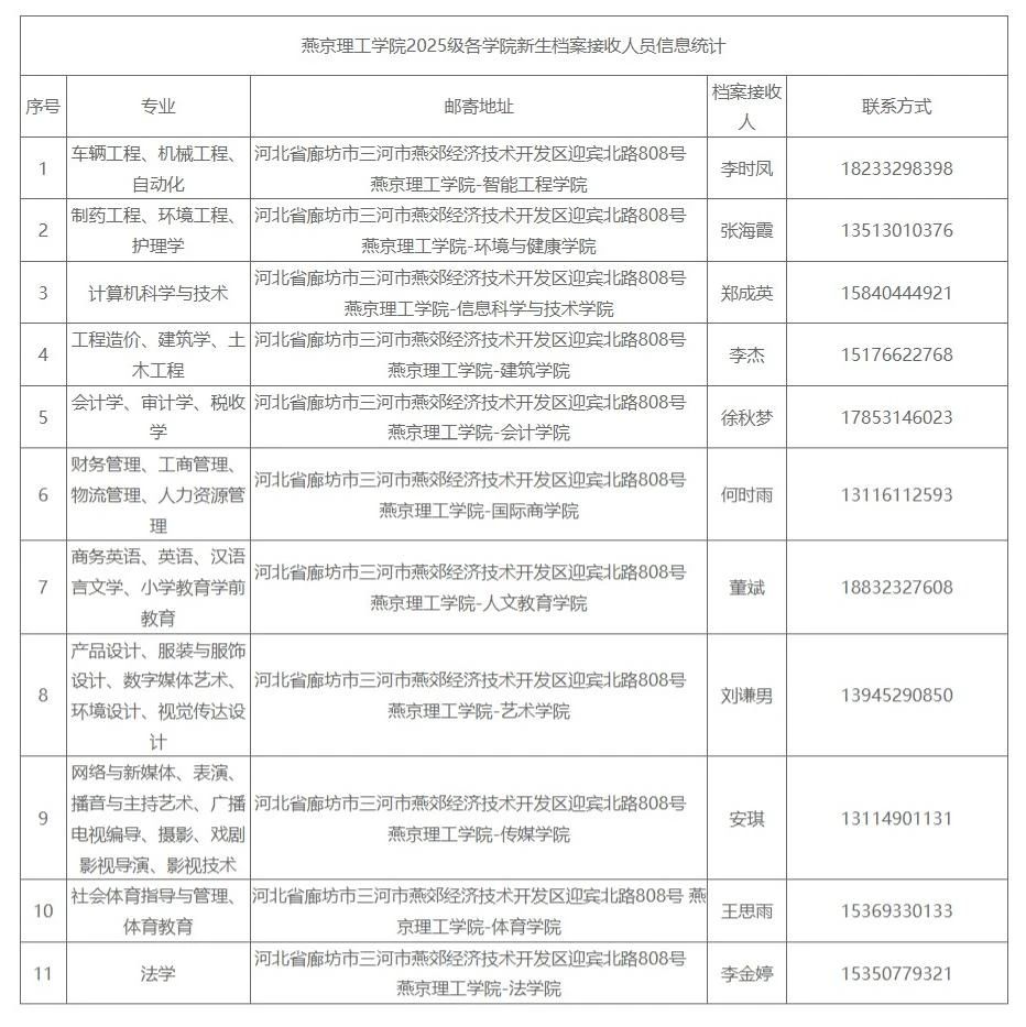 已经有两所院校发布录取通知书!各院校档案邮寄方式已经确定