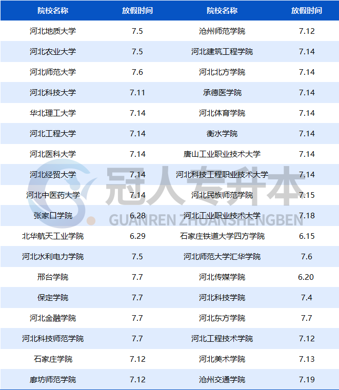 『河北省高校暑假时间』6月底就能放暑假?!你的暑假安排好了不🤩