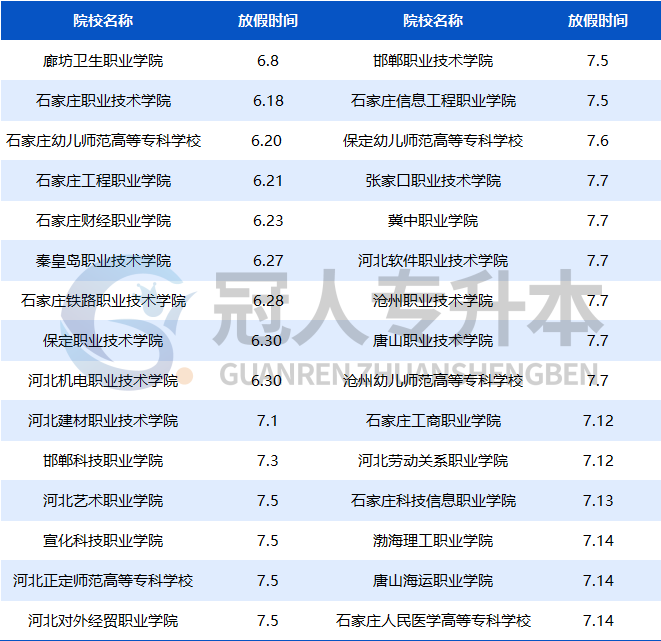 『河北省高校暑假时间』6月底就能放暑假?!你的暑假安排好了不🤩