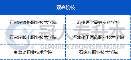 河北省专科院校排名要不要看看!你的学校排名如何呀?
