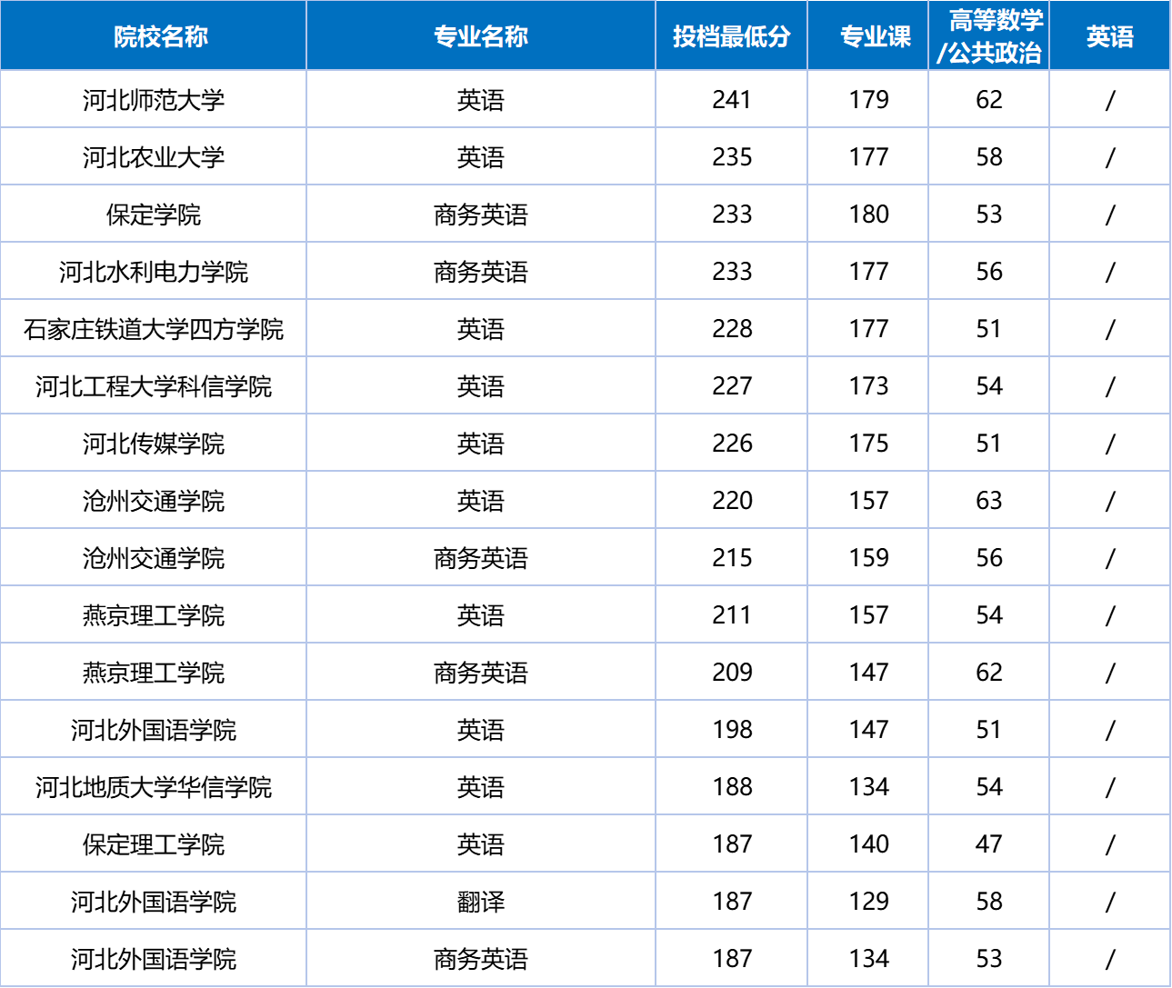2026河北专升本【文学6】专业解析!