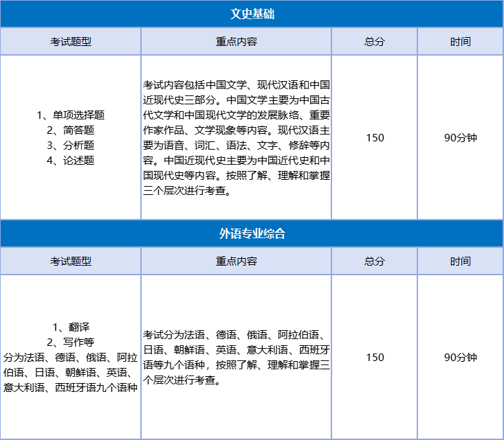 2026河北专升本【文学6】专业解析!