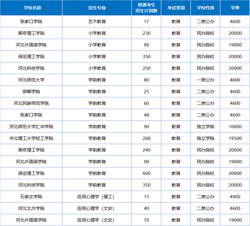 2026河北专升本【教育学3】专业解析!