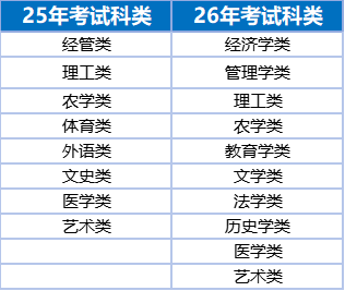 26年河北专升本政策大解读,这些变化你必须知道!
