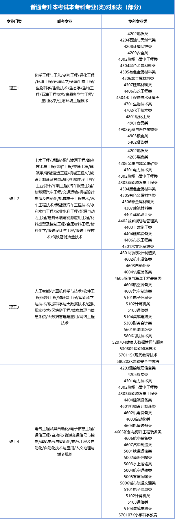 26年河北专升本政策大解读,这些变化你必须知道!