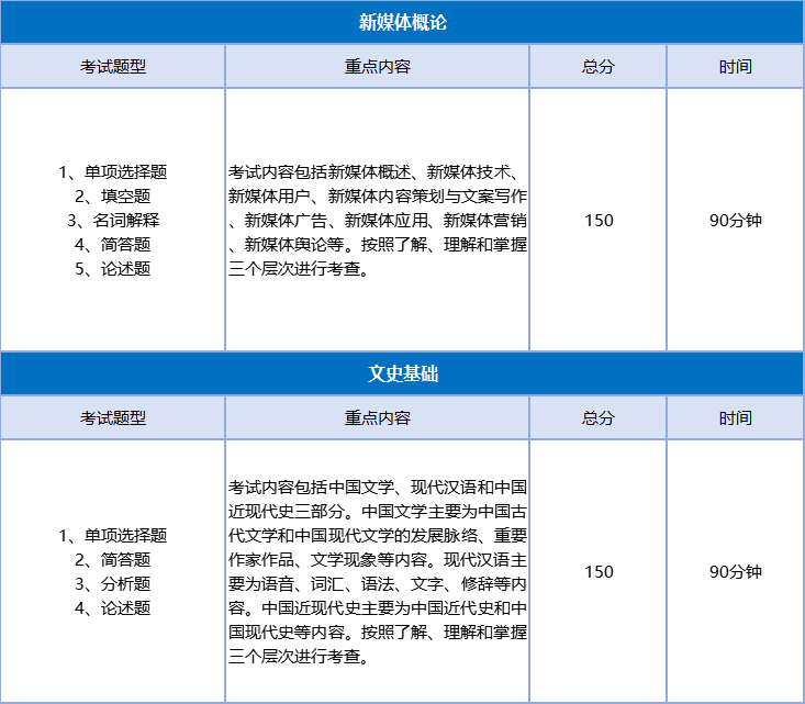 2026河北专升本【文学11】专业解析!